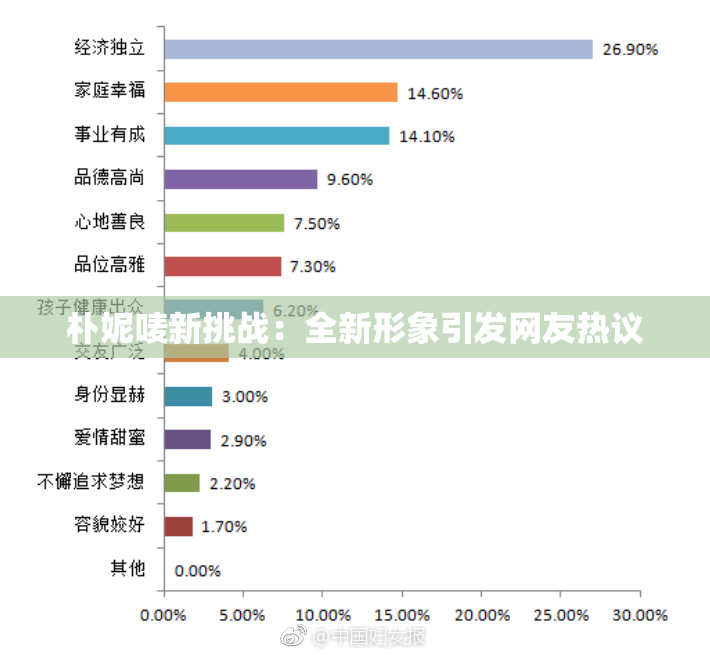朴妮唛新挑战：全新形象引发网友热议