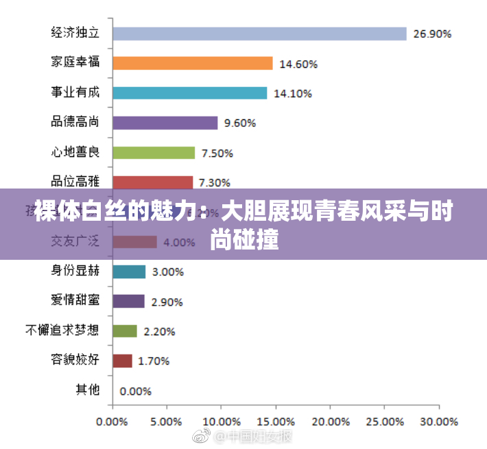 裸体白丝的魅力：大胆展现青春风采与时尚碰撞