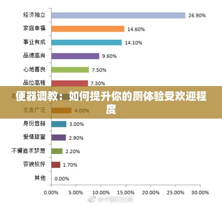 便器调教：如何提升你的厕体验受欢迎程度