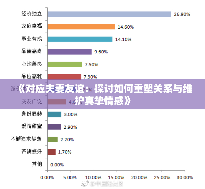 《对应夫妻友谊：探讨如何重塑关系与维护真挚情感》