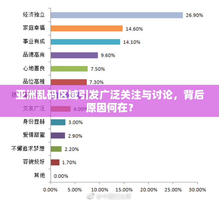 亚洲乱码区域引发广泛关注与讨论，背后原因何在？