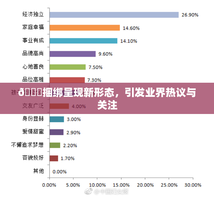 🔞捆绑呈现新形态，引发业界热议与关注