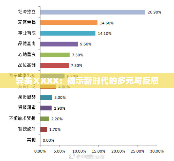 异类ⅩXXX：揭示新时代的多元与反思