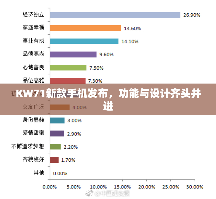 KW71新款手机发布，功能与设计齐头并进
