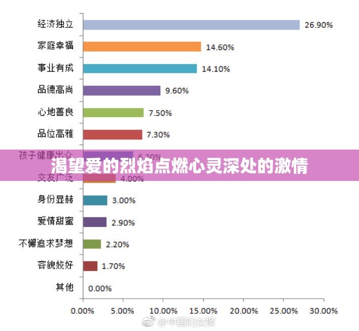 渴望爱的烈焰点燃心灵深处的激情
