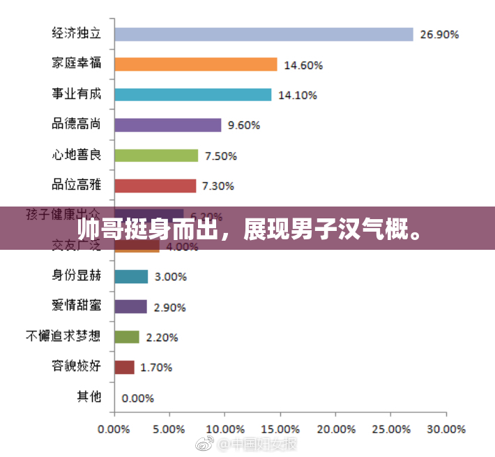 帅哥挺身而出，展现男子汉气概。