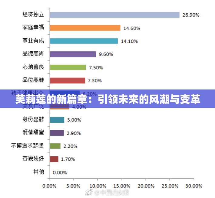 芙莉莲的新篇章：引领未来的风潮与变革