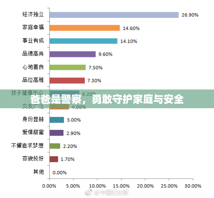 爸爸是警察，勇敢守护家庭与安全