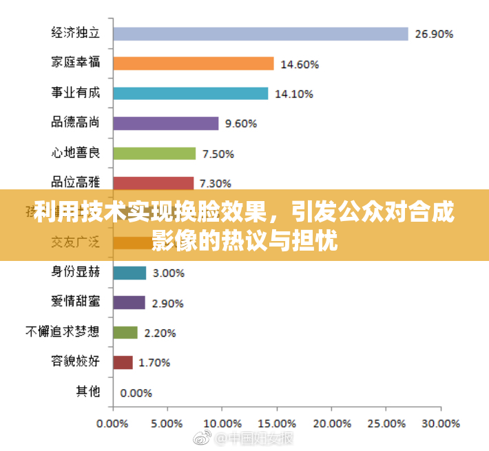 利用技术实现换脸效果，引发公众对合成影像的热议与担忧