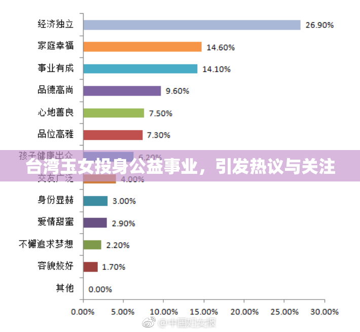 台湾玉女投身公益事业，引发热议与关注