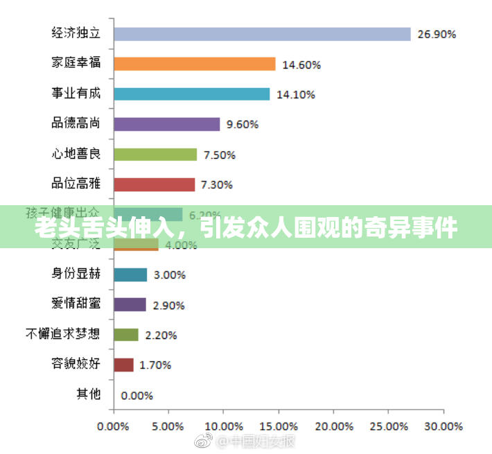老头舌头伸入，引发众人围观的奇异事件