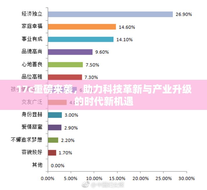 17c重磅来袭，助力科技革新与产业升级的时代新机遇