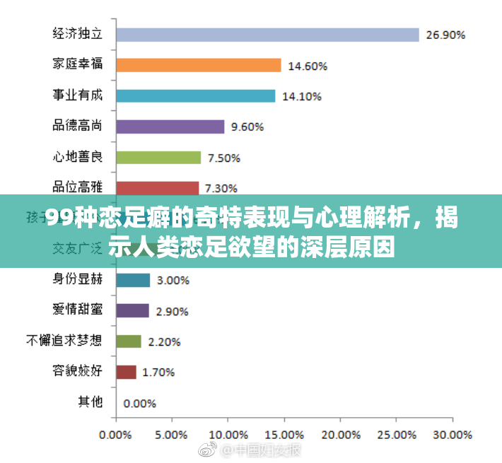 99种恋足癖的奇特表现与心理解析，揭示人类恋足欲望的深层原因
