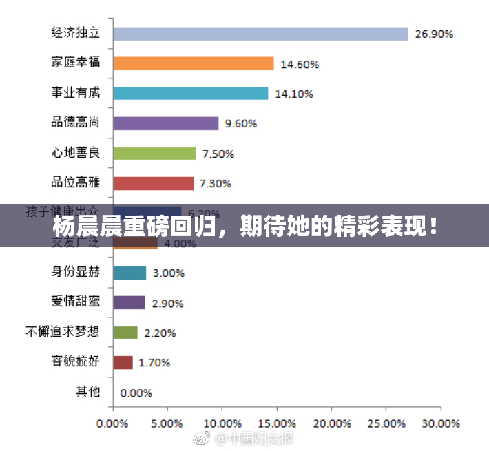 杨晨晨重磅回归，期待她的精彩表现！