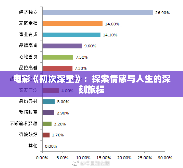 电影《初次深重》：探索情感与人生的深刻旅程