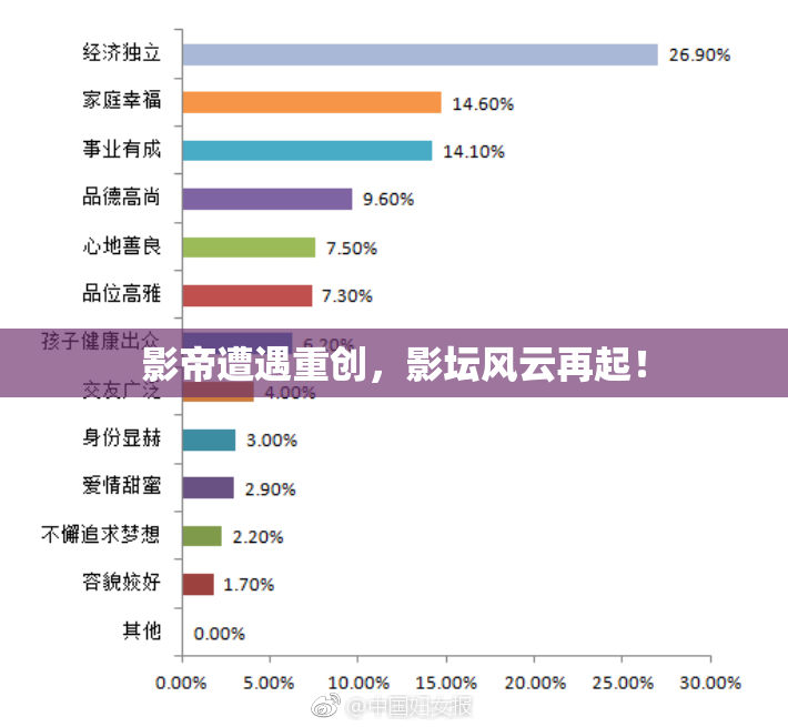 影帝遭遇重创，影坛风云再起！