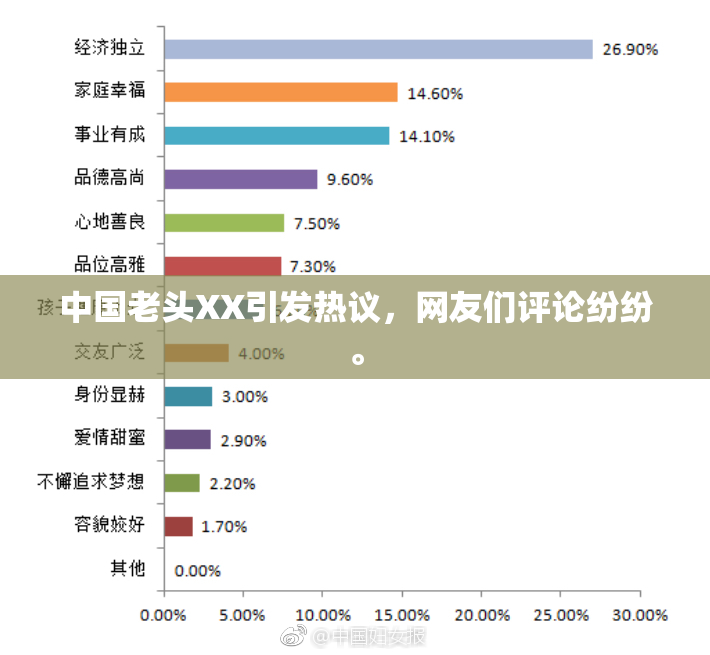 中国老头XX引发热议，网友们评论纷纷。