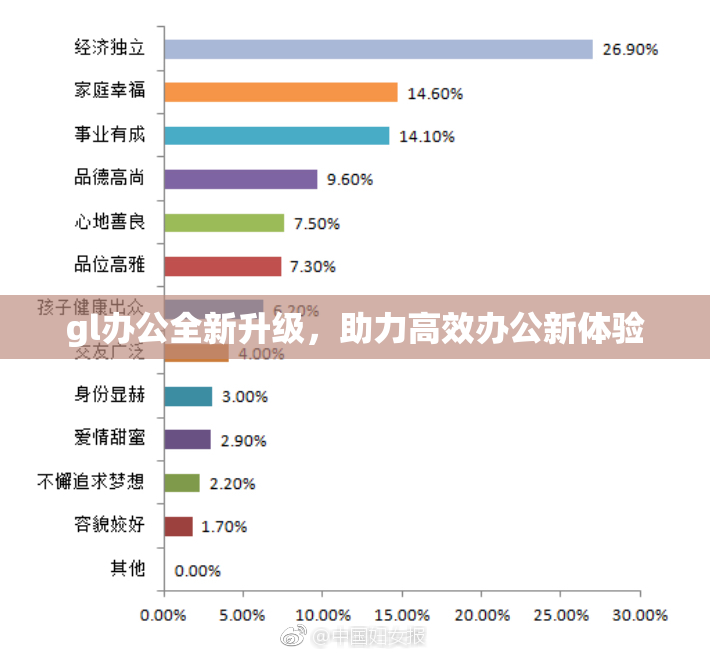gl办公全新升级，助力高效办公新体验
