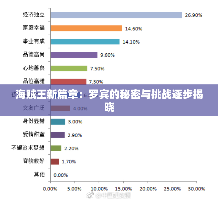 海贼王新篇章：罗宾的秘密与挑战逐步揭晓