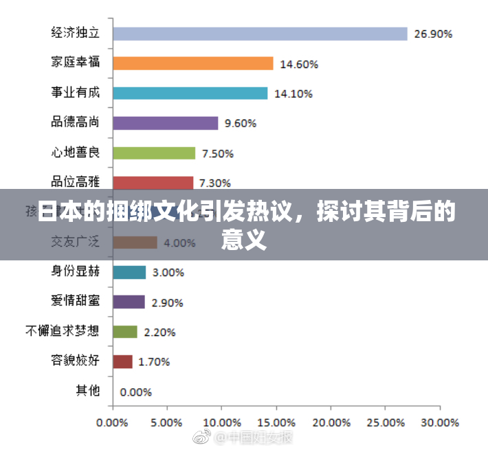 日本的捆绑文化引发热议，探讨其背后的意义