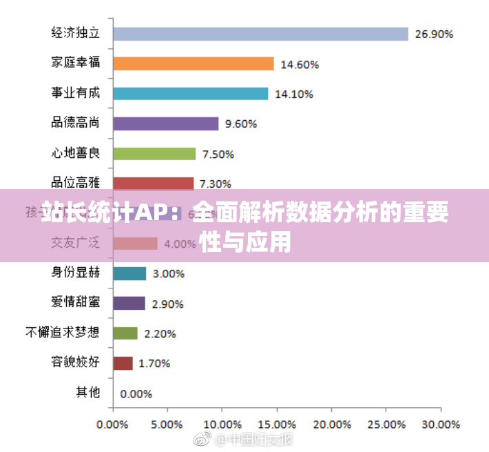 站长统计AP：全面解析数据分析的重要性与应用
