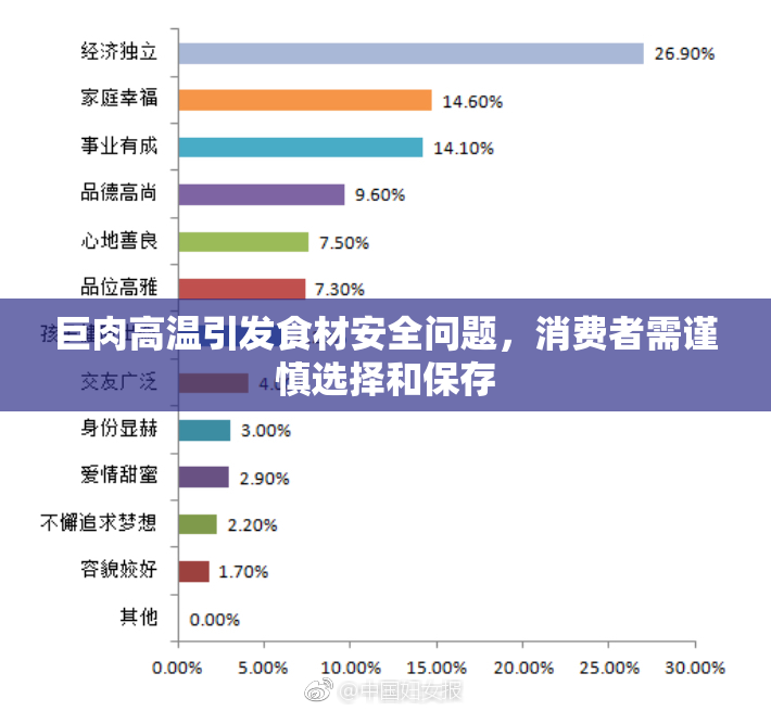 巨肉高温引发食材安全问题，消费者需谨慎选择和保存