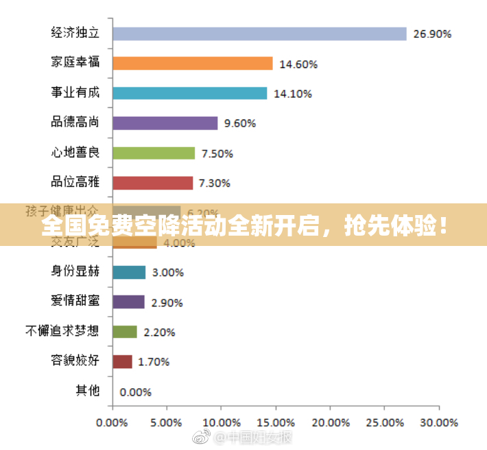 全国免费空降活动全新开启，抢先体验！