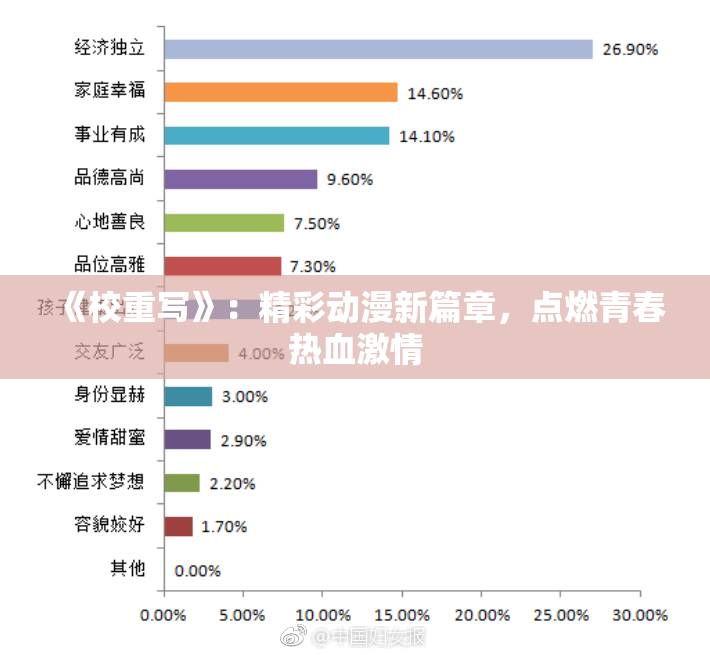 《校重写》：精彩动漫新篇章，点燃青春热血激情