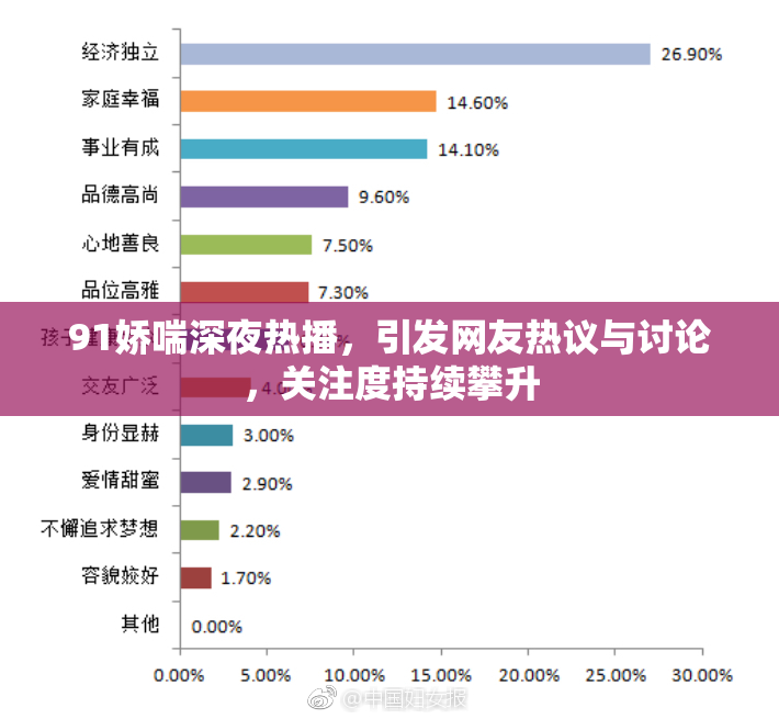 91娇喘深夜热播，引发网友热议与讨论，关注度持续攀升