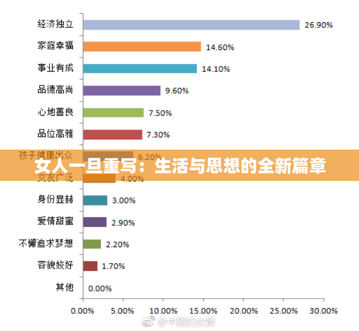 女人一旦重写：生活与思想的全新篇章