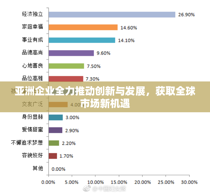亚洲企业全力推动创新与发展，获取全球市场新机遇