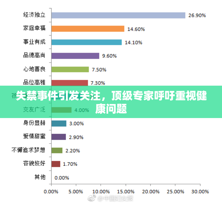 失禁事件引发关注，顶级专家呼吁重视健康问题