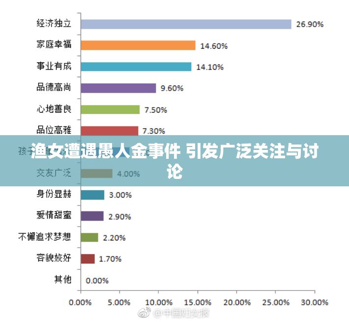 渔女遭遇愚人金事件 引发广泛关注与讨论