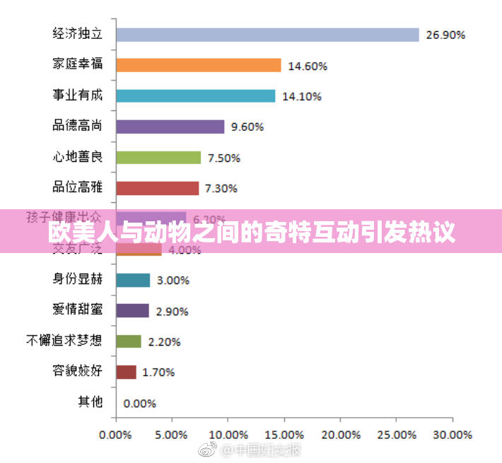 欧美人与动物之间的奇特互动引发热议