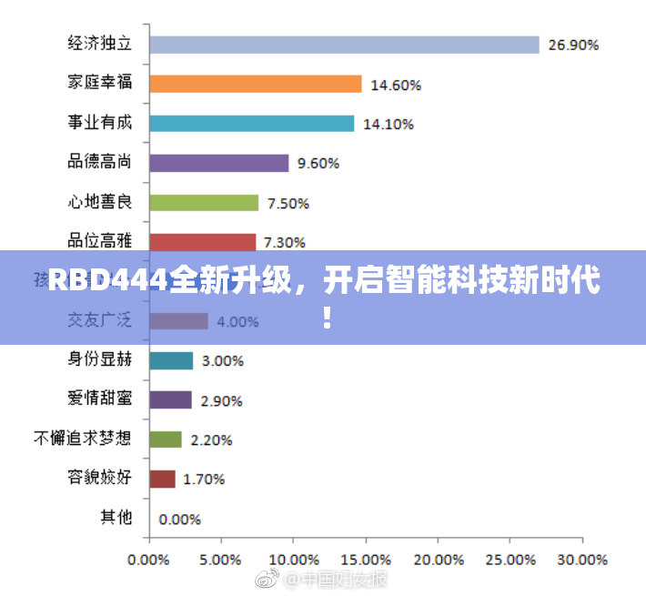 RBD444全新升级，开启智能科技新时代！