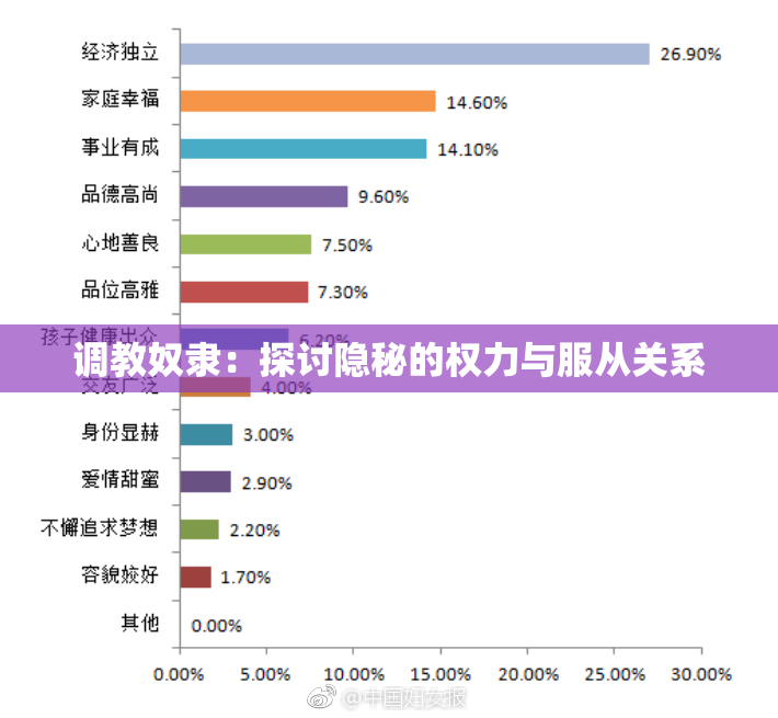 调教奴隶：探讨隐秘的权力与服从关系