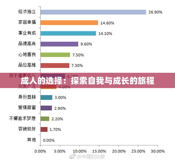 成人的选择：探索自我与成长的旅程
