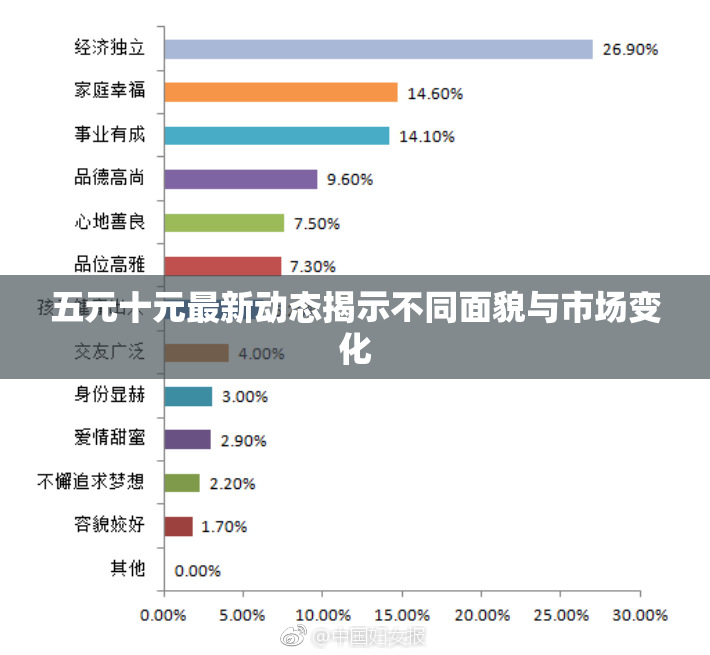 五元十元最新动态揭示不同面貌与市场变化