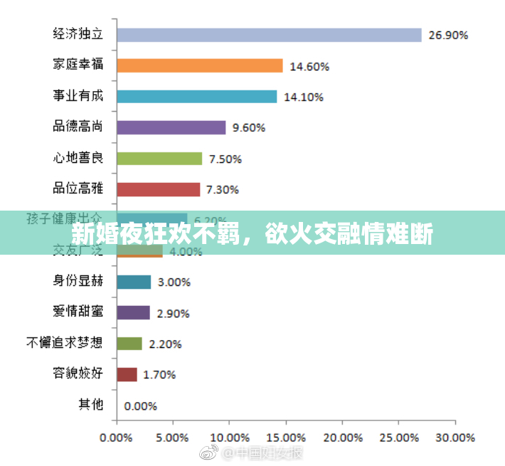 新婚夜狂欢不羁，欲火交融情难断