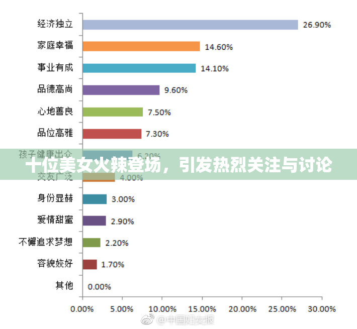 十位美女火辣登场，引发热烈关注与讨论
