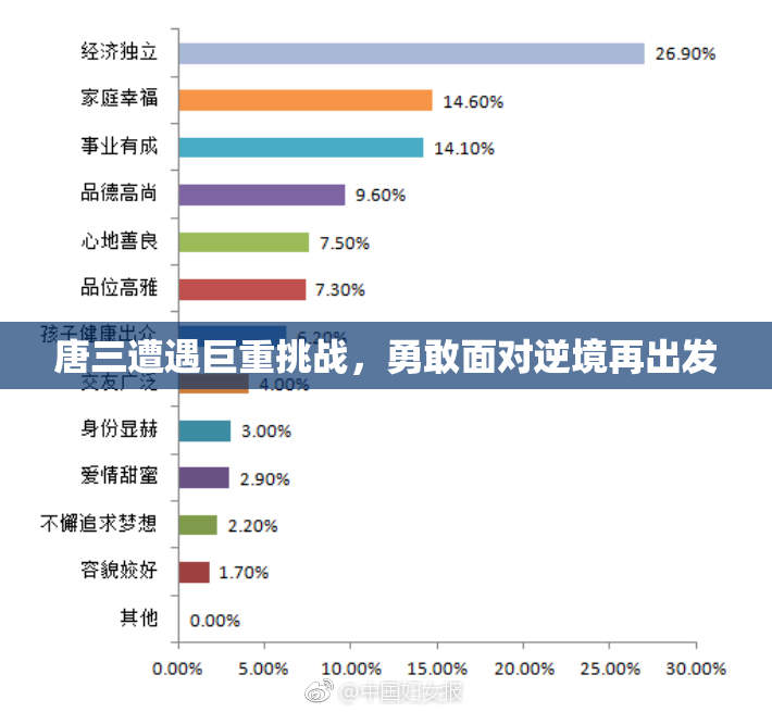 唐三遭遇巨重挑战，勇敢面对逆境再出发