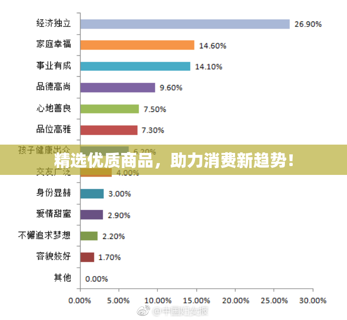 精选优质商品，助力消费新趋势！