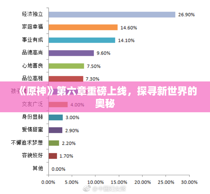 《原神》第六章重磅上线，探寻新世界的奥秘