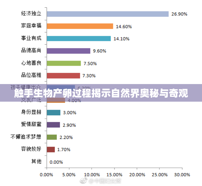 触手生物产卵过程揭示自然界奥秘与奇观