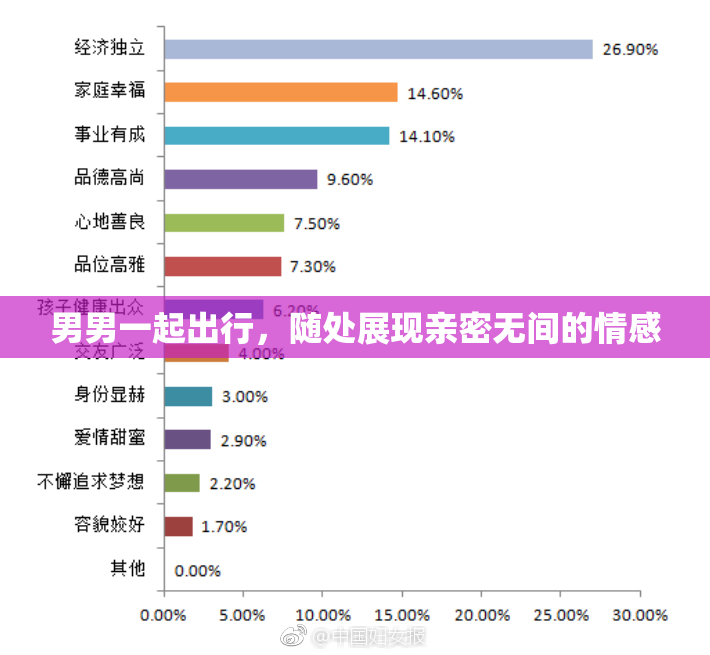 男男一起出行，随处展现亲密无间的情感