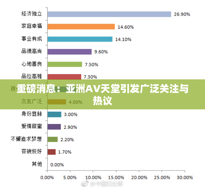 重磅消息：亚洲AV天堂引发广泛关注与热议