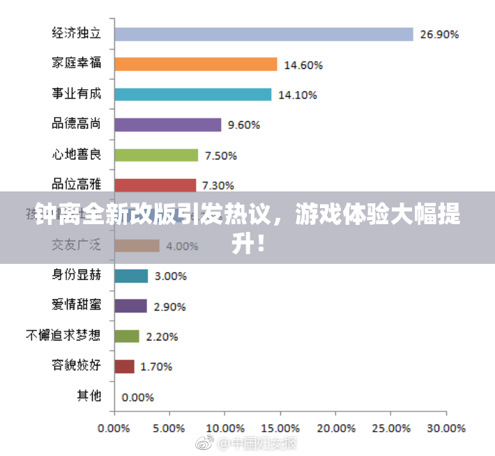 钟离全新改版引发热议，游戏体验大幅提升！