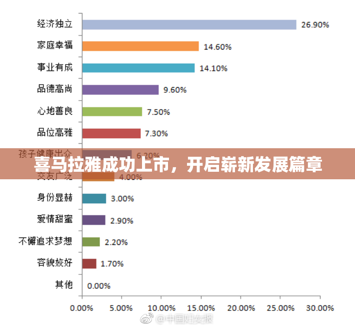 喜马拉雅成功上市，开启崭新发展篇章