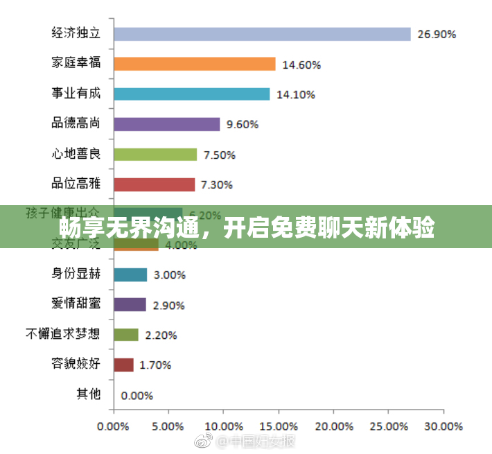 畅享无界沟通，开启免费聊天新体验