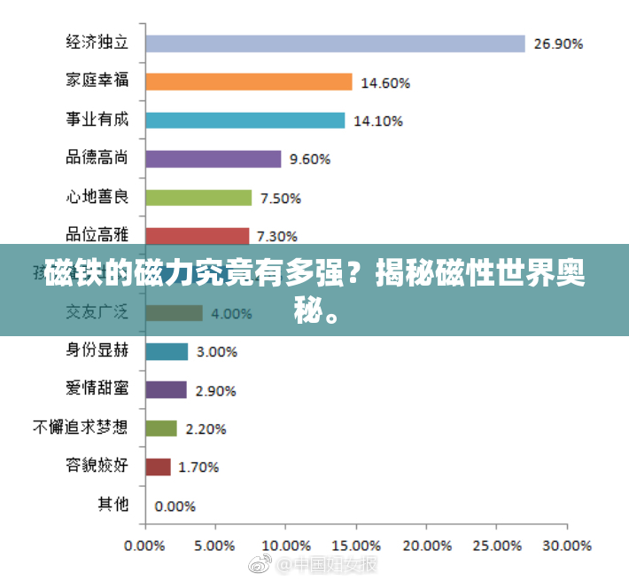 磁铁的磁力究竟有多强？揭秘磁性世界奥秘。